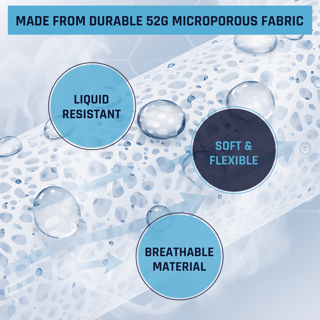 SAFEKO Microporous Disposable Coveralls – White Protective Suit with Elastic Wrists, Ankles & Hood