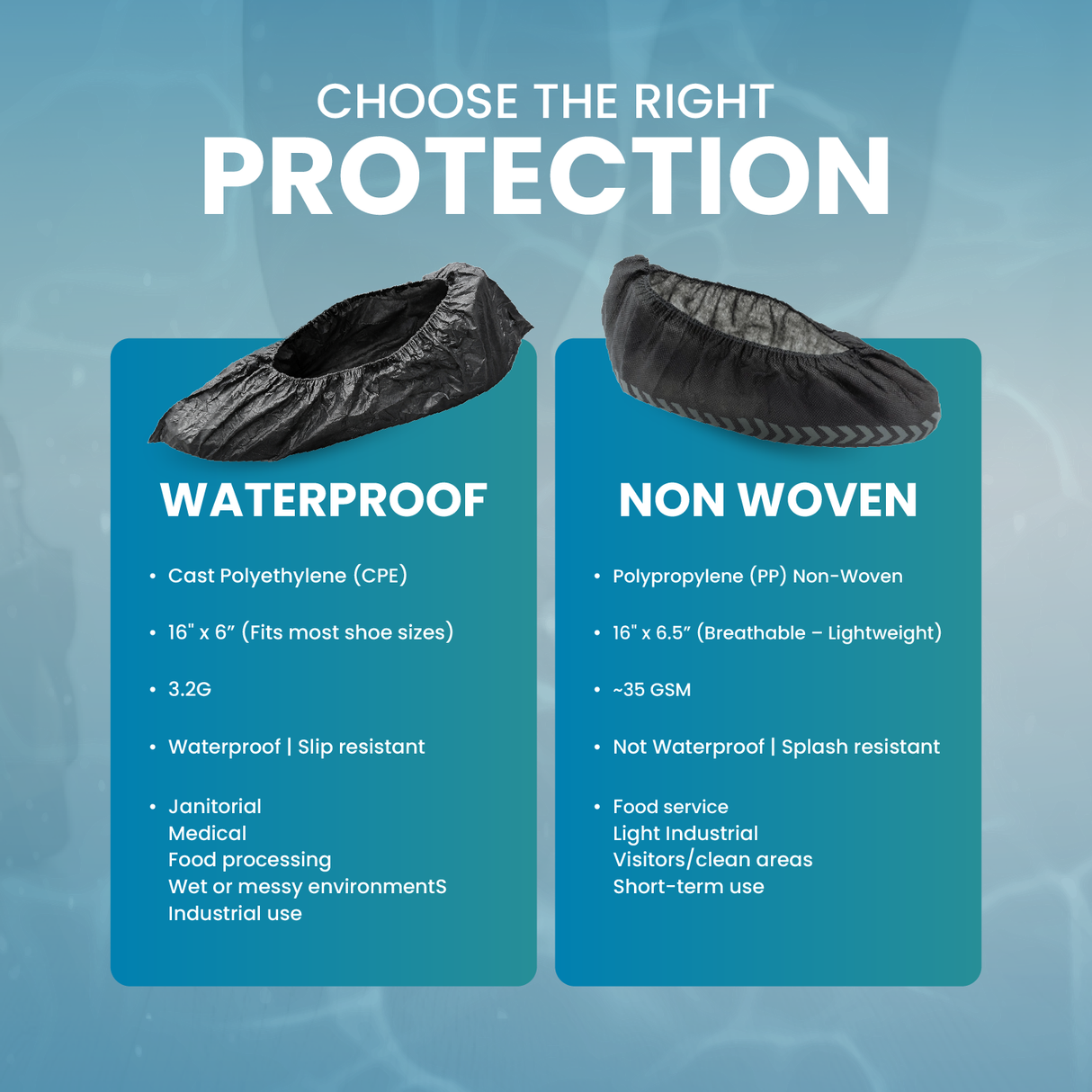Waterproof Disposable Shoe Covers