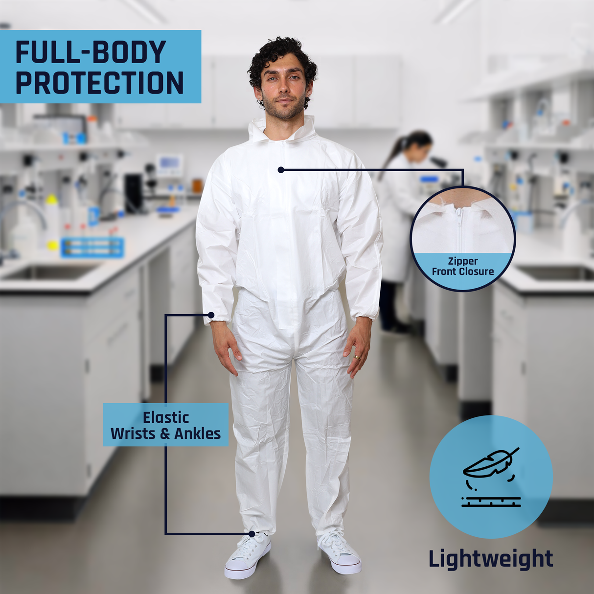SAFEKO Microporous Disposable Coveralls – White Protective Suit with Elastic Wrists, Ankles & Hood