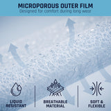 SAFEKO Microporous Disposable Coveralls – White Protective Suit with Elastic Wrists, Ankles & Hood